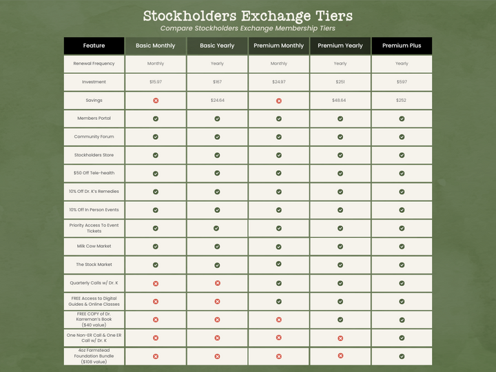 The Stockholders Exchange Premium Yearly Membership